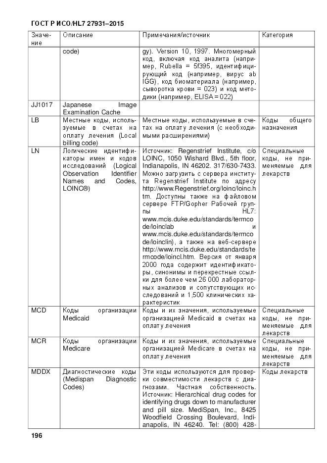 ГОСТ Р ИСО/HL 7 27931-2015, страница 203